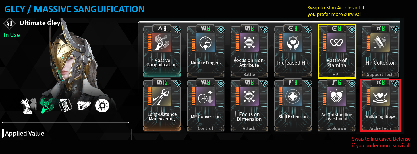 Gley - Massive Sanguification - Meui TFD Guides